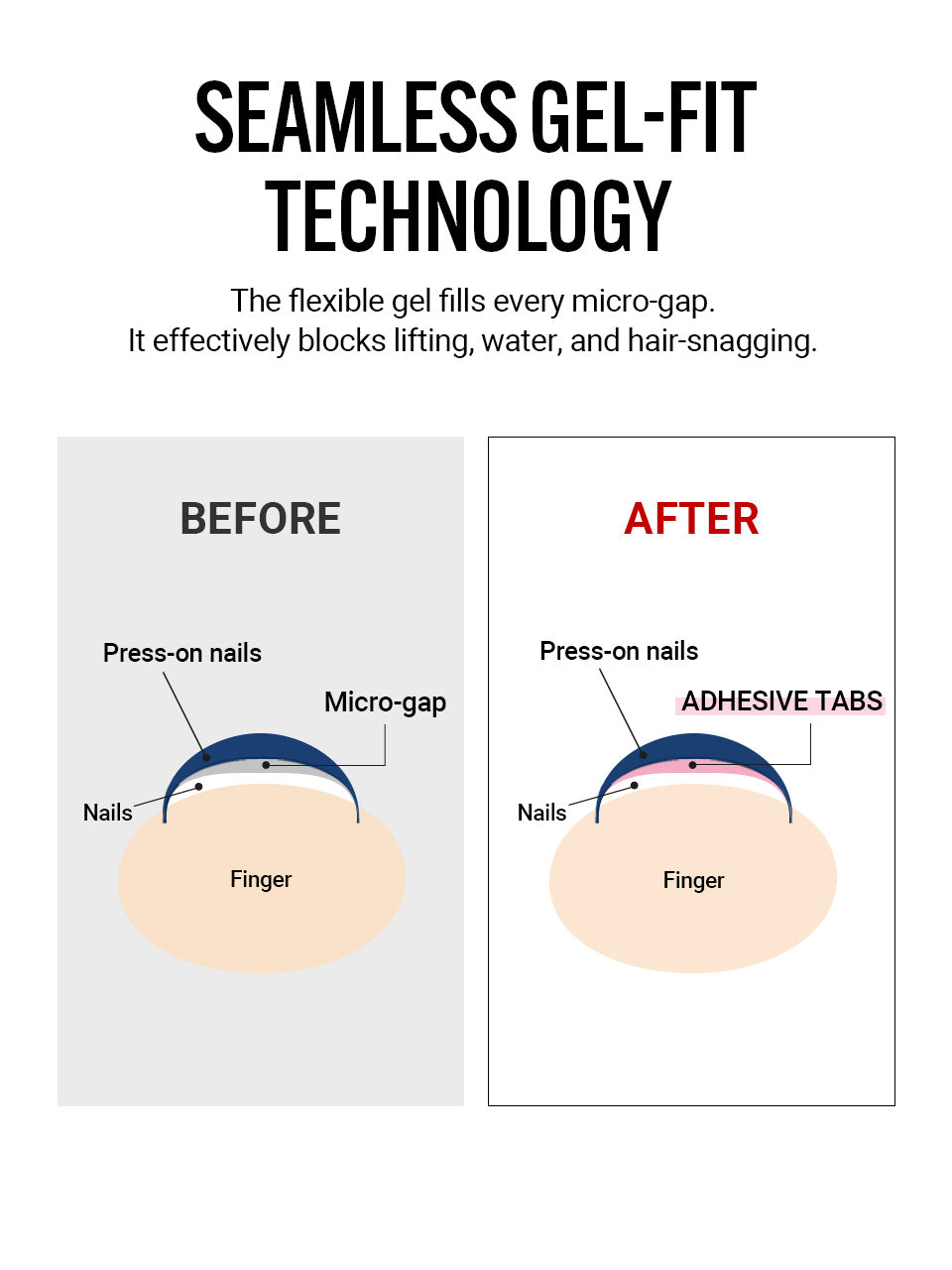 Double-Sided Adhesive Tabs